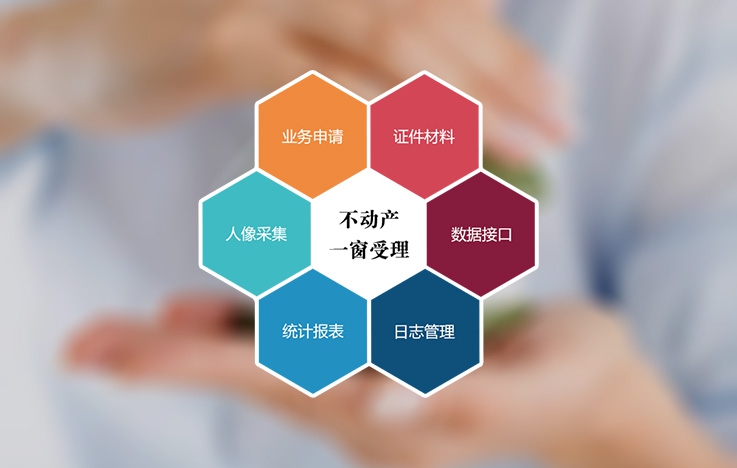 不動產一窗受理
