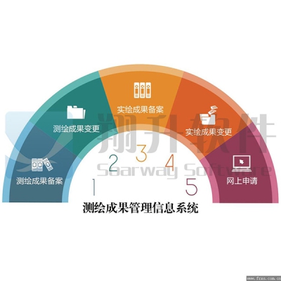 測繪成果管理信息系統