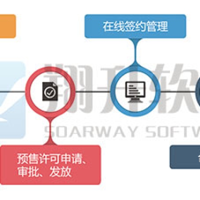 商品房網上簽約備案管理信息系統