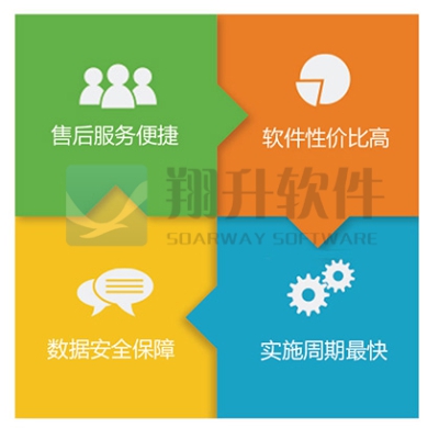 不動產登記管理信息系統