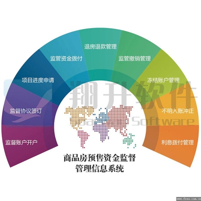 商品房預售資金監督管理信息系統