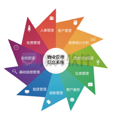 物業管理信息系統
