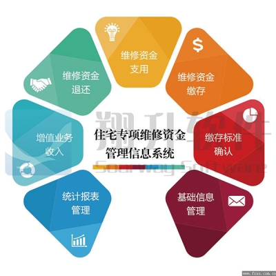 住宅專項維修資金管理信息系統