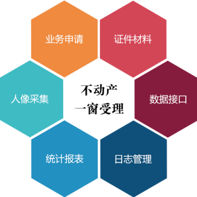 不動產一窗受理